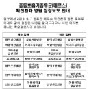 성모가정의학과의원 이미지