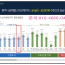 이지더원1차(아파트 내) 이미지