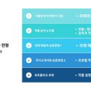후마니타스아카데미학원 이미지