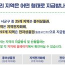 포인트 마트 이미지