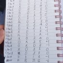 베스트 골프 아카데미 이미지