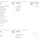 고려웰니스의원 이미지