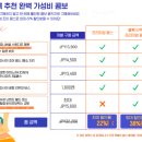 300 | 오사카 전망대 추천 하루카스300 후기 (간사이 조이패스 사용처)