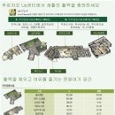 송라약국 네이버블로그