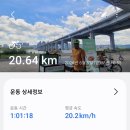 쌘구름 | 🏊🚴🏃 2026 한강 쉬엄쉬엄 3종 완주 후기! 특히 수영은 한강 한 가운데 서서 서울 구경하고 마지막은 접영...