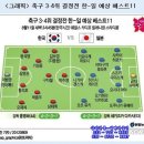 한일전 & 한국 일본 ... 올림픽축구 한일전 승리를 기원하며... 이미지