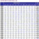 미소부동산공인중개사사무소 이미지