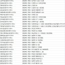 복이레공인중개사사무소 이미지