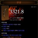 닭다라닭닭