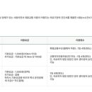 화성시 교통약자이동지원센터(화성나래) 이미지