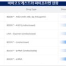 길목바이오서비스