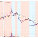 흥국농장 이미지
