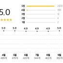 진주각 - 청주시 청원구 공항로150번길 51-3 | 진주각
