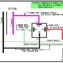 포터2 133 오토라이트 장착기 이미지