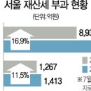 전국상가,빌딩부동산중개사무소 이미지