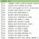대구산격동우체국 이미지