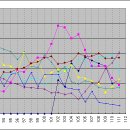 112회 대비 Q 챠트 분석 이미지