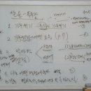 창언어논술교습소 - 안양시 동안구 평촌대로 142 | 창언어논술교습소