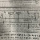 기사실기 화장실 도면 그리기 문제 이미지