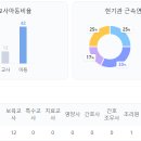 시립은계우미린더퍼스트어린이집 이미지