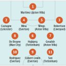 텔레그라프 이미지