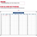 신영엘에스티 견적서 제출현황판 1800*1200=1개 이미지