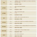 (주)이랜드파크켄싱턴리조트지리산남원 이미지