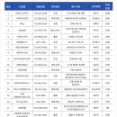 (주)참사랑씨앤이 이미지