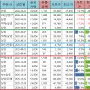 엠앤씨컴퍼니 | 삼성증권 서비스 등급, 공모주 청약한도 올리는 방법과 무리하게 청약한도 올리지 않을 이유