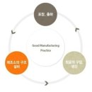 바산고려홍삼(주)