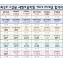 세원보습학원 - 의정부시 호국로 1183 | 세원보습학원