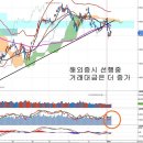 테이퍼링 상반기 종료와 옵션만기일, 테이퍼링 종료 영향 이미지