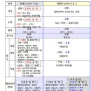 2025년부터 ‘5등급’ 체제…통합·융합형 수능 과목체계로 개편 이미지