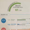 녹월한의원 이미지