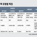 주공휴먼시아세탁 | LH 매입임대주택 후기 - PART1. 임대주택 유형별 정리