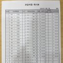 링키영어성주점