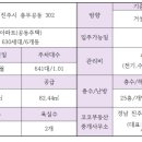 코코부동산공인중개사사무소 이미지