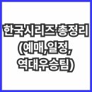 우승 PC | 한국시리즈 총정리(예매, 일정, 역대우승팀, 경기구장)
