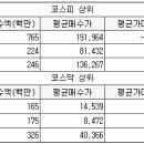 지앤엠팜 이미지