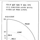 사드 한국배치의 의미와 사드배치 반대자들의 속셈 이미지