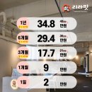 리라 핏 이미지