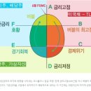 지금 나스닥 주식시장은 버블일까? / 하이먼 민스키 모델과 IT 버블과의 비교 분석 이미지