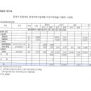 일위대가 ; 일체형 경계석 시공 .삼발이.크레인.BP.3점식 .나사식...세종 종합공사 이미지