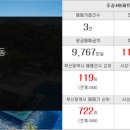 벧엘공인중개사사무소 이미지