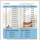 인천이삭"페스티발"결승전결과(5/6일)-(사진첨부) 이미지