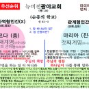 주님의 신부 / 김온유 목사(자작곡) 이미지