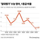 니콜영어학원 이미지