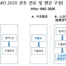 포스코경영연구원 이미지