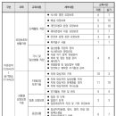 남울산요양보호사교육원 이미지