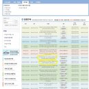 2025 2회 정기 한글 ISTQB CSFL 4.0 시험 합격 후기